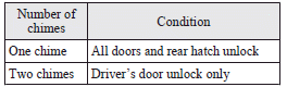 1. Remove the key from the ignition switch.