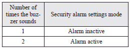 6. Any of the following operations can be used to terminate the system settings