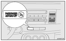 The indication lamp normally comes on when the ignition switch is turned to the