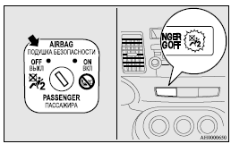 The front passenger’s airbag is now deactivated and will not deploy until switched