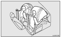 Driver’s knee airbag system