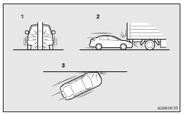 1- Collision with a utility pole, tree or other narrow objects