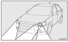 When the steering wheel is turned (on a curve, for example), the road ahead in