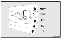 MIST- Misting function