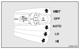 MIST- Misting function