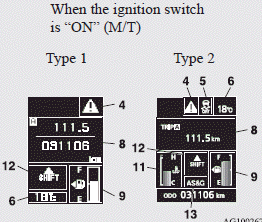 1-mark display screen (when the ignition switch is “OFF”) ®