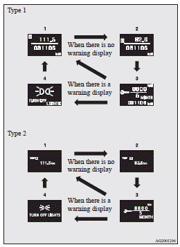 1- Odometer (Type 1)/Tripmeter