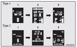 1- Screen when the ignition switch is “OFF”