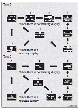 1- Odometer (Type 1)/Tripmeter