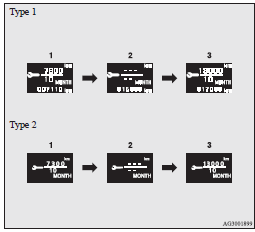 1. Displays the time until the next periodic inspection.