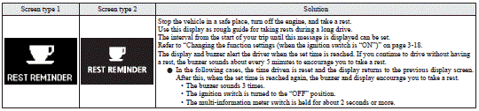 Indication lamps