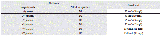 Parking brake