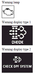 If an abnormal condition occurs in the DPF system, the DPF warning display and