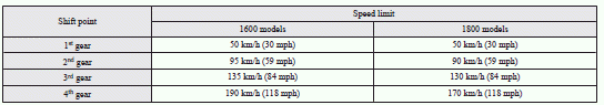 Use 5 th gear whenever vehicle speed allows, for maximum fuel economy.