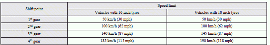 Use 5 th gear whenever vehicle speed allows, for maximum fuel economy.