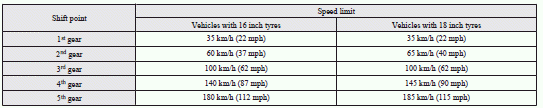 Use 6 th gear whenever vehicle speed allows, for maximum fuel economy.