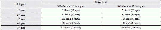 Use 6 th gear whenever vehicle speed allows, for maximum fuel economy.