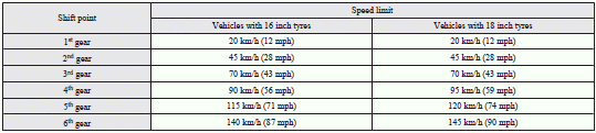 Vehicles with CVT