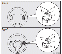 A- “ON OFF” switch