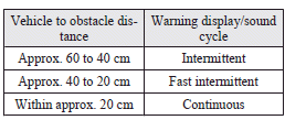 Back sensor (vehicles without a towing bar)