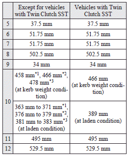 1: Vehicles equipped with 16 inch tyres that are without high ground suspensions