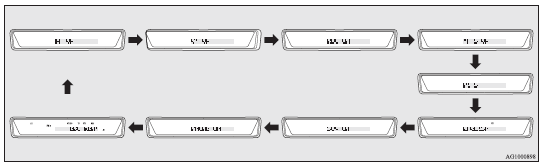 2. Press the TUNE switch (6) repeatedly to select the mode you wish to change.