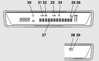 1- AM/FM button