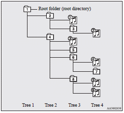 Folder selection