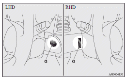 Blower speed selection dial