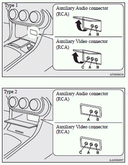 Auxiliary Audio connector (RCA)