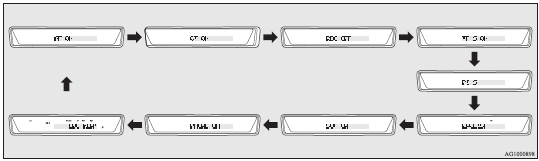 3. Press the TUNE switch (B) repeatedly to select the CT (Clock Time) mode.