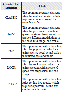 FIELD (Sound field selection)