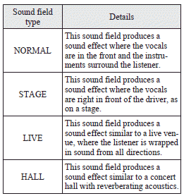 BASS (Bass tone control)