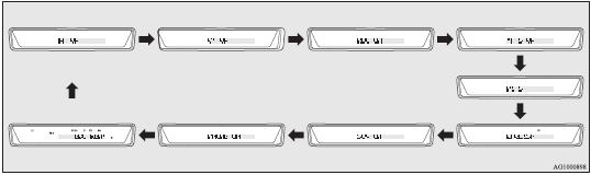 2. Press the TUNE switch (6) repeatedly to select the mode you wish to change.