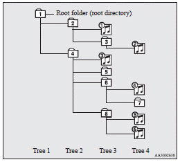 Folder selection