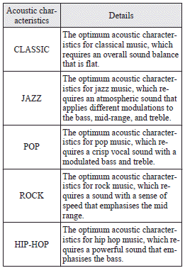 FIELD (Sound field selection)