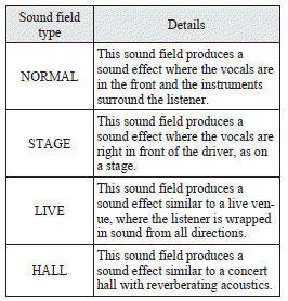 BASS (Bass tone control)