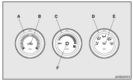 A- Temperature control dial