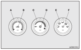 A- Temperature control dial