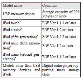 : “iPod touch,” “iPod classic,” “iPod” and “iPod nano” are registered trademarks