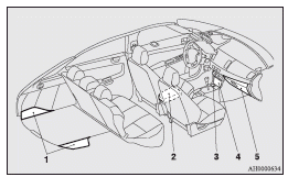 1- Cargo floor boxes