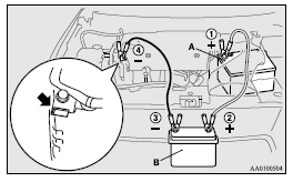 7. Connect one end of the other jumper cable to the negative (-) terminal of