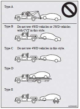 Towing the vehicle by a tow truck