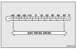 ► Select engine oil of the proper SAE viscosity number according to the atmospheric