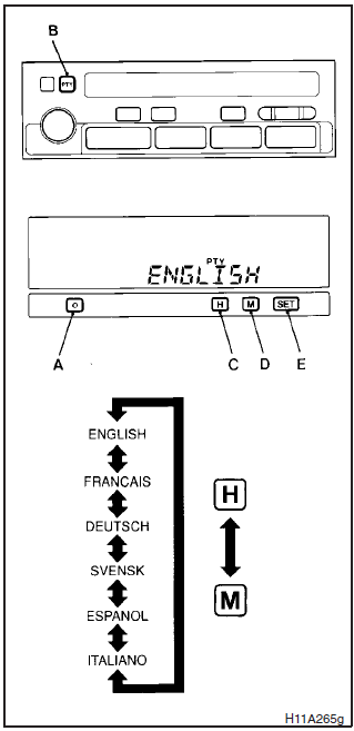 To change the language of PTY display