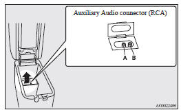 Auxiliary Audio connector (RCA)