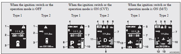 1- mark display screen (when the ignition switch or the operation mode is