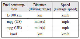 Changing the temperature unit