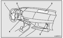 1- Airbag module (Driver)
