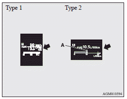 The mark (A) in the momentary fuel